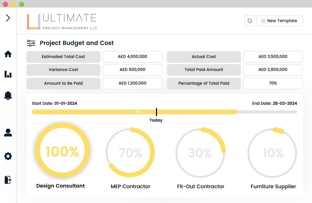 Optimize your budget with precision